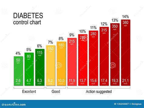 odibetc|diabetic level chart.